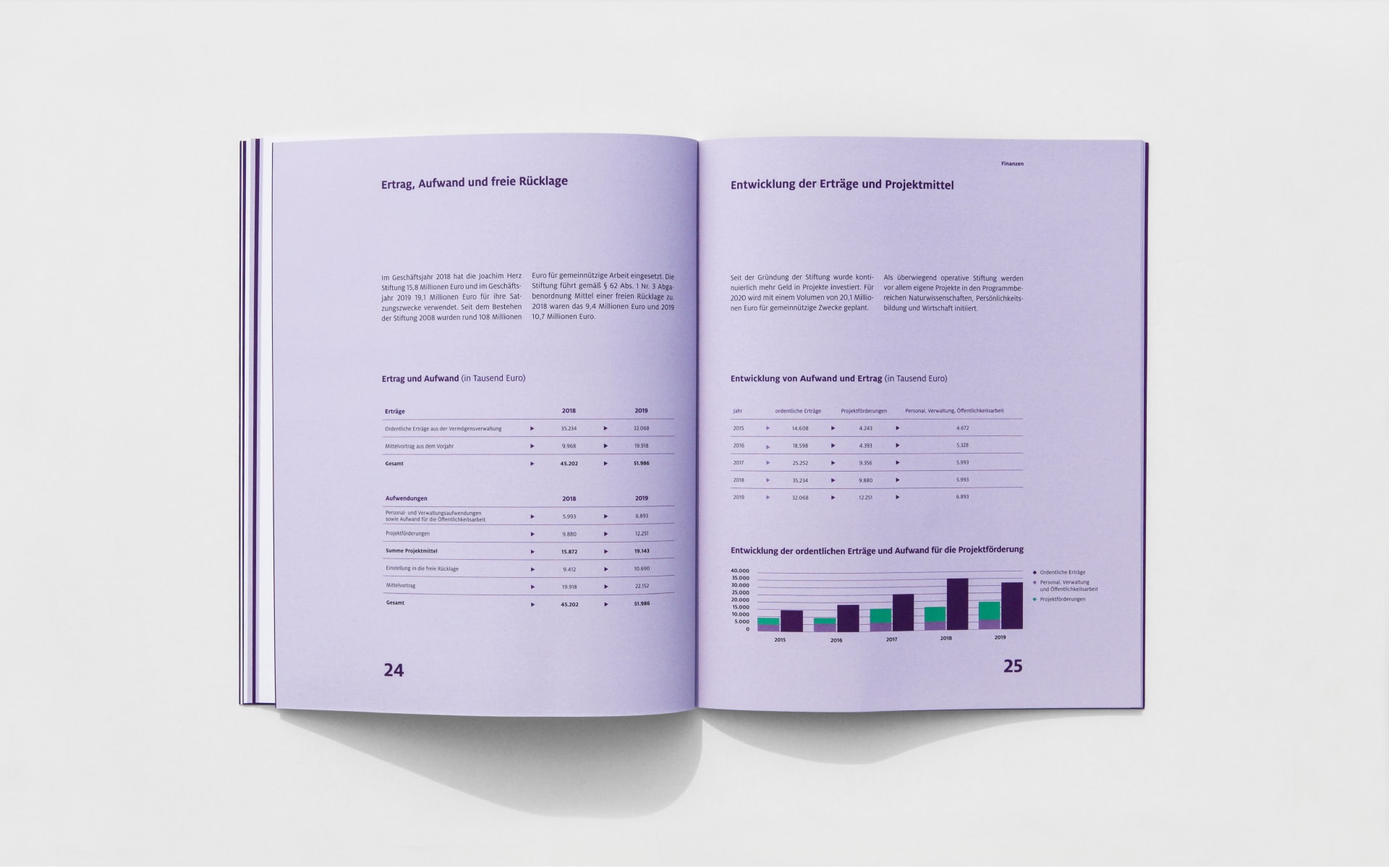 loved_gmbh_branding_joachim_herz_stiftung_17.1_slider-c.jpg